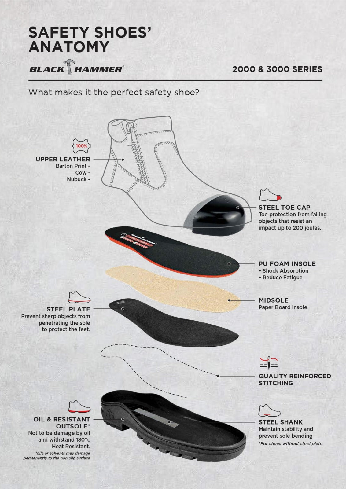 Black Hammer 2000 Series Mid Cut Safety Shoes BH2885 - BLACK SAFE OUTLET