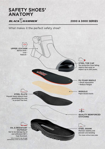 Black Hammer 2000 Series Low Cut Safety Shoes BH2331 (SIRIM APPROVED) - BLACK SAFE OUTLET