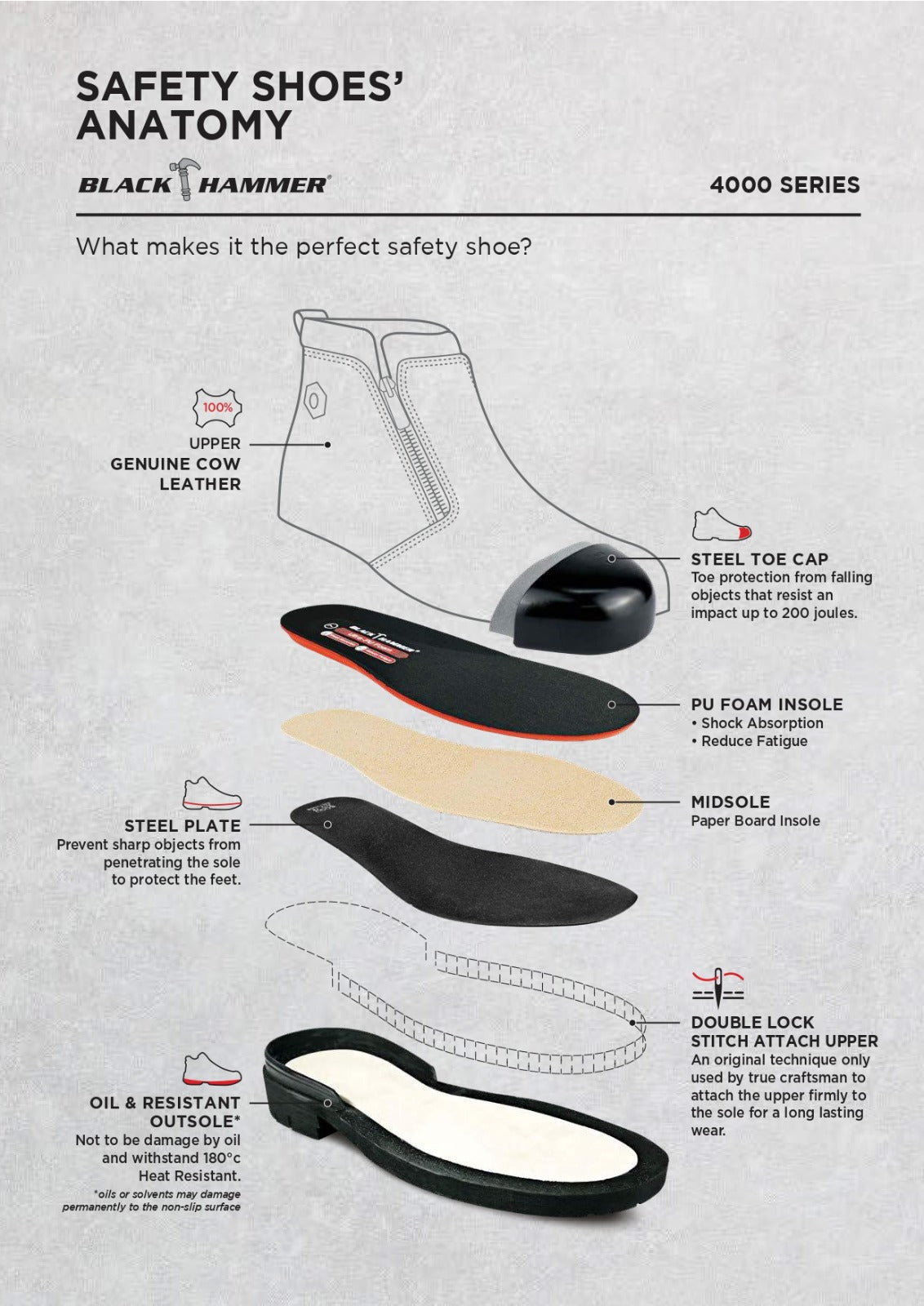 Black Hammer 4000 Series Mid Cut Safety Shoes BH4664 (SIRIM APPROVED) - BLACK SAFE OUTLET