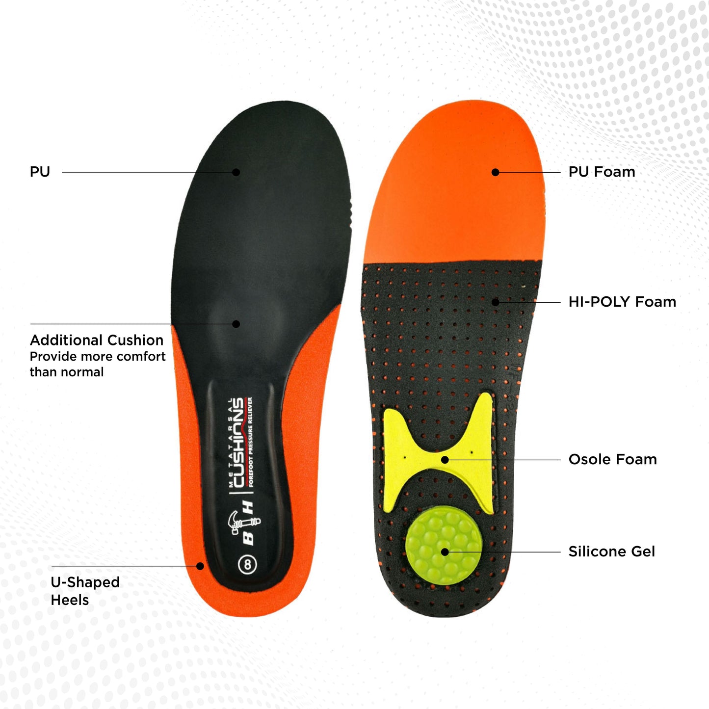 "Experience ultimate comfort with Black Hammer Pro Series Metatarsal Cushions Insole WF6242. Made of PU, featuring additional cushioning for superior comfort, U-shaped heels, and a blend of PU foam, HI-POLY foam, Osole foam, and silicone gel. Unisex design fits all shoe sizes, reduces stress, and ensures year-round comfort."
